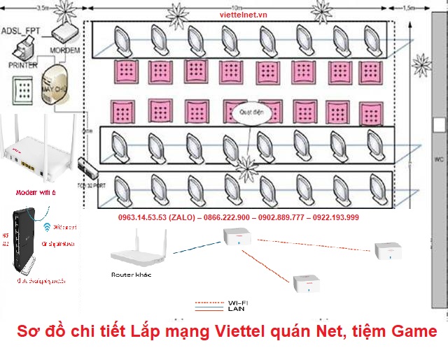 Sơ đồ Lắp mạng Viettel quán Net