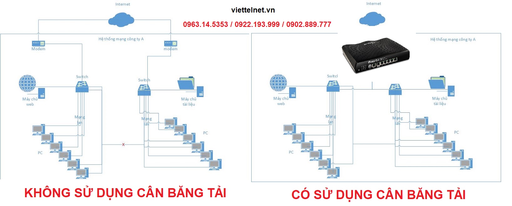 So sánh cân băng tải Viettel