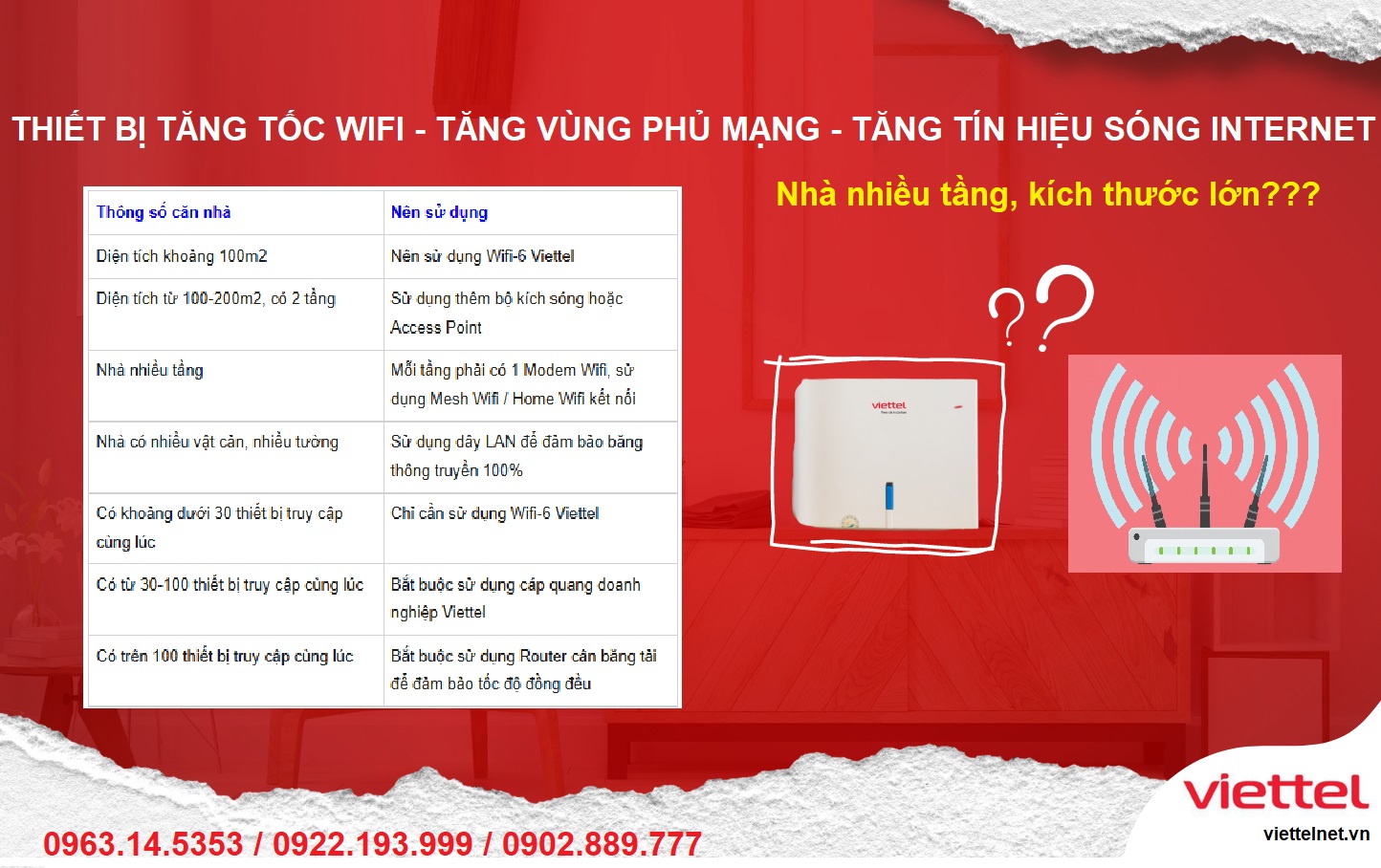Thiết bị tăng tốc Wifi, mạng Internet