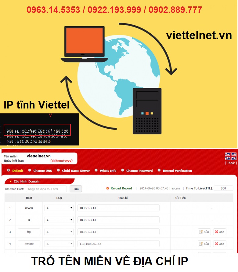 trỏ tên miền vào địa chỉ IP