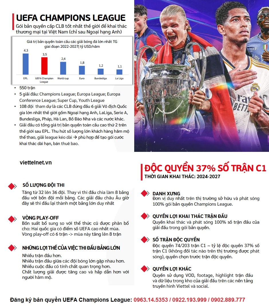 Bản quyền UEFA Champions League