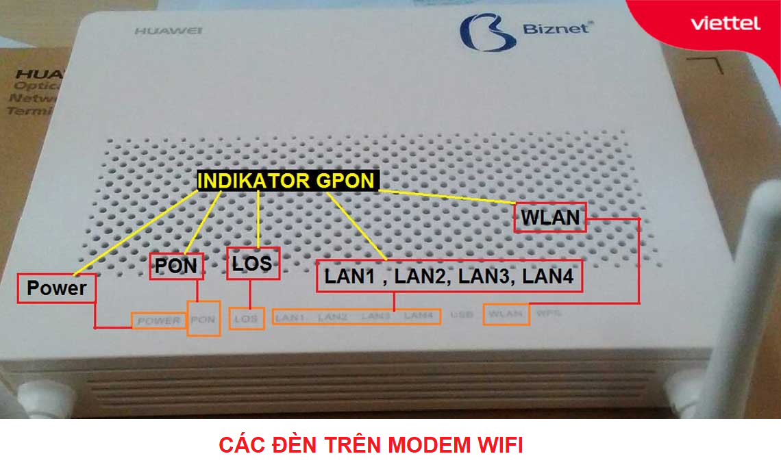 Đèn trên Modem Wifi