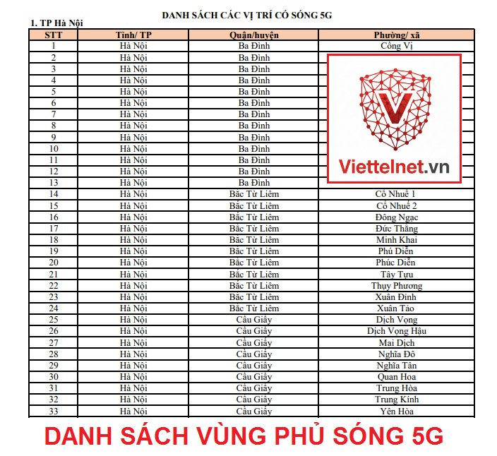 Danh sách PDF vùng phủ sóng 5G
