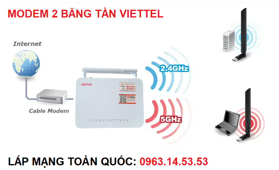 Modem 2 băng tần Viettel
