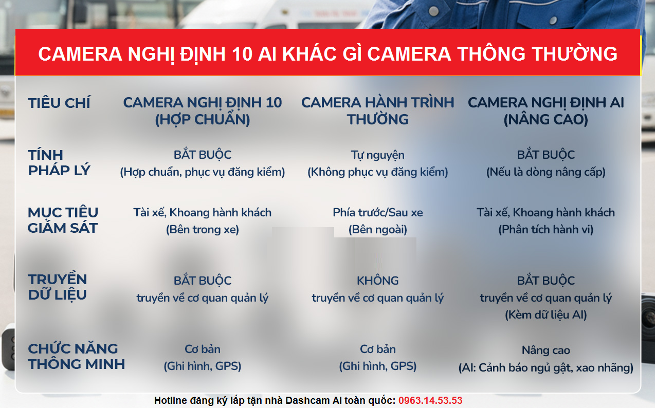 So sánh Camera NĐ10 AI