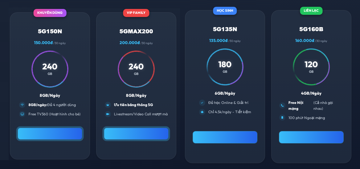Chọn gói 5G nào thay được Wifi cáp quang