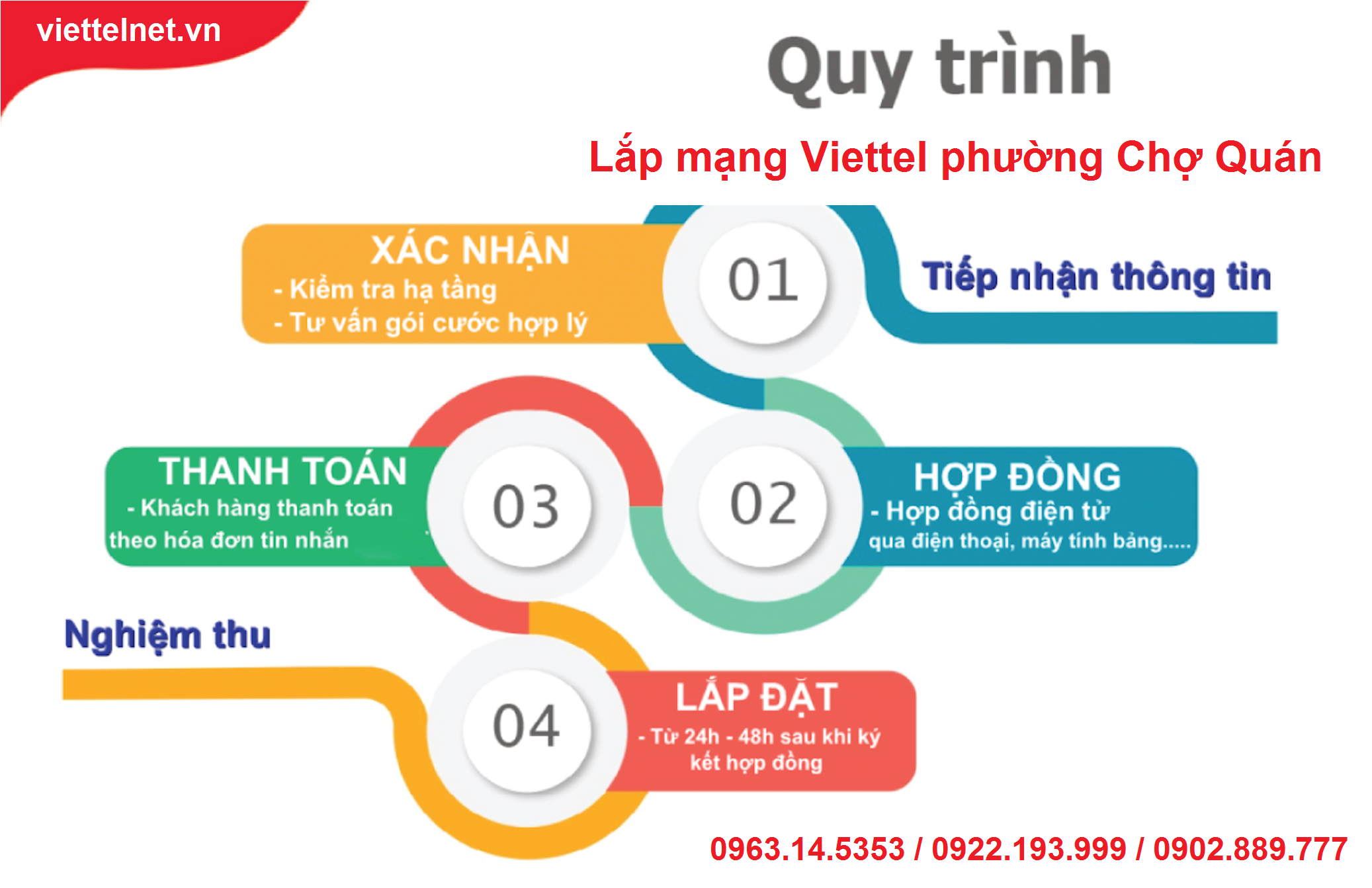 Quy trình lắp đặt Internet phường Chợ Quán