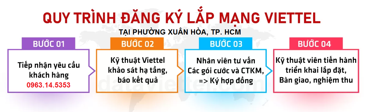 Quy trình Lắp mạng Viettel phường Xuân Hòa