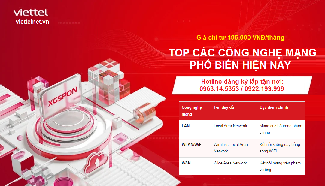 Top các công nghệ mạng hiện nay