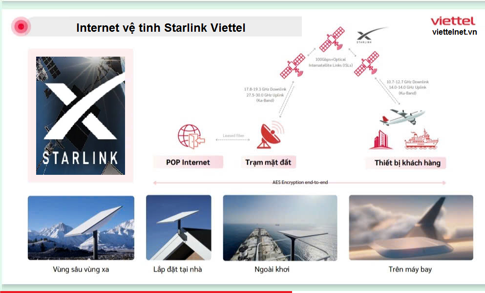 Internet vệ tinh Starlink Viettel