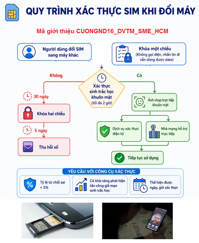 Xác thực khuôn mặt khi đổi điện thoại mới