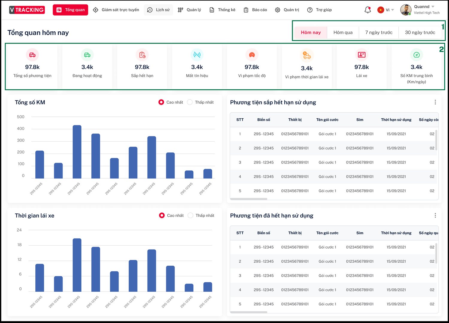 Dashboard tổng quan hoạt động đội xe